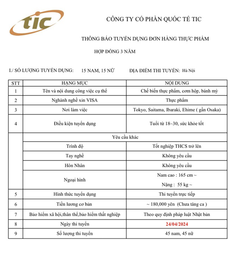 Tuyển 30 Nam- nữ chế biến Đơn hàng thực phẩm bánh mỳ